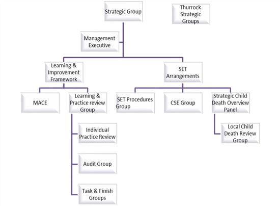 LSCP Structure Chart